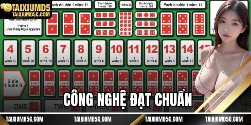 Công nghệ đạt chuẩn
