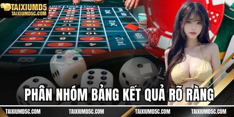 Phân nhóm bảng kết quả rõ ràng